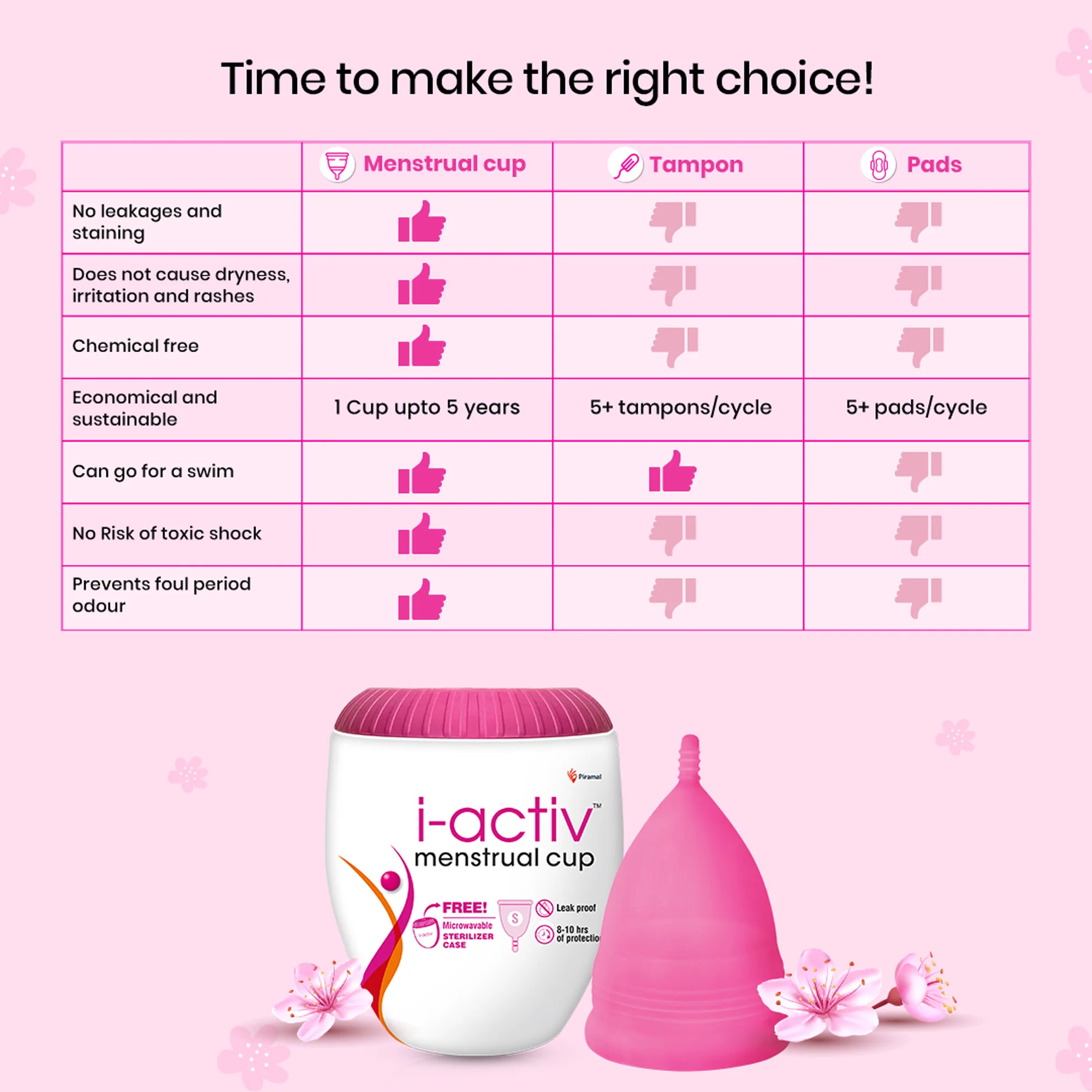 i Activ Menstrual Cup (M) - Image 2